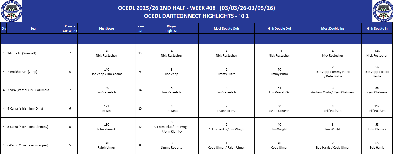04A-High-01 Counts-D04.png