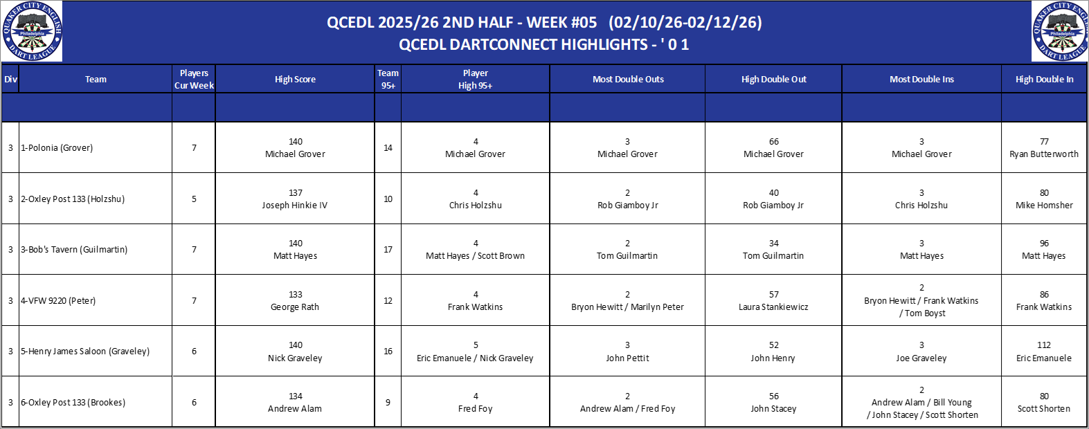 03A-High-01 Counts-D03.png