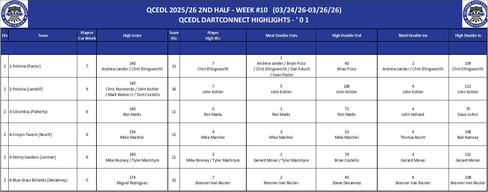 02A-High-01 Counts-D02.png