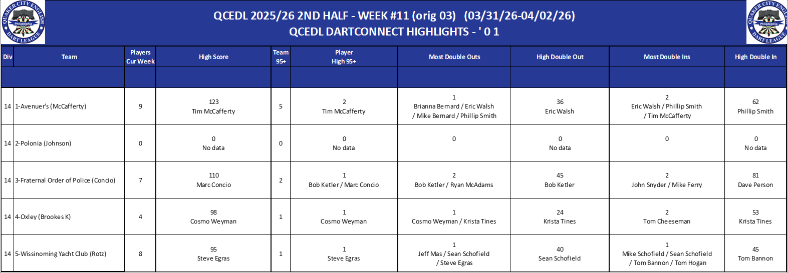 14A-High-01 Counts-D14.png