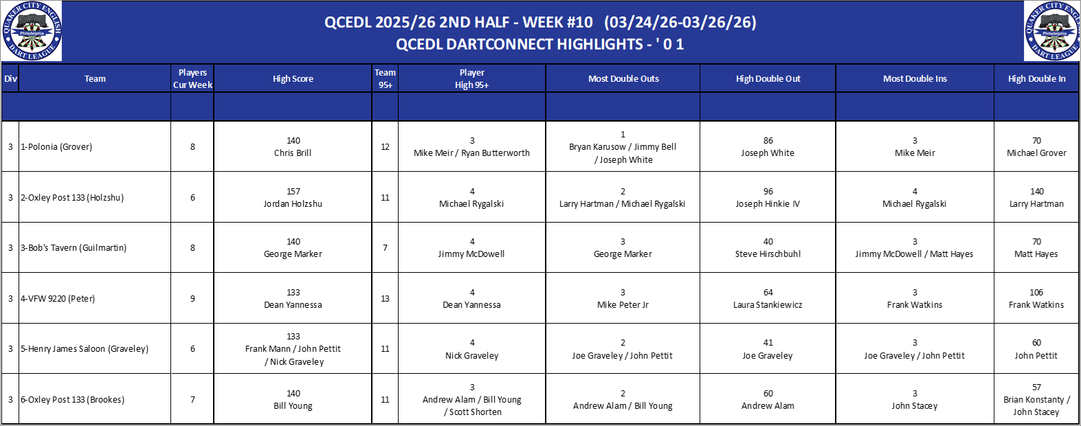 03A-High-01 Counts-D03.png