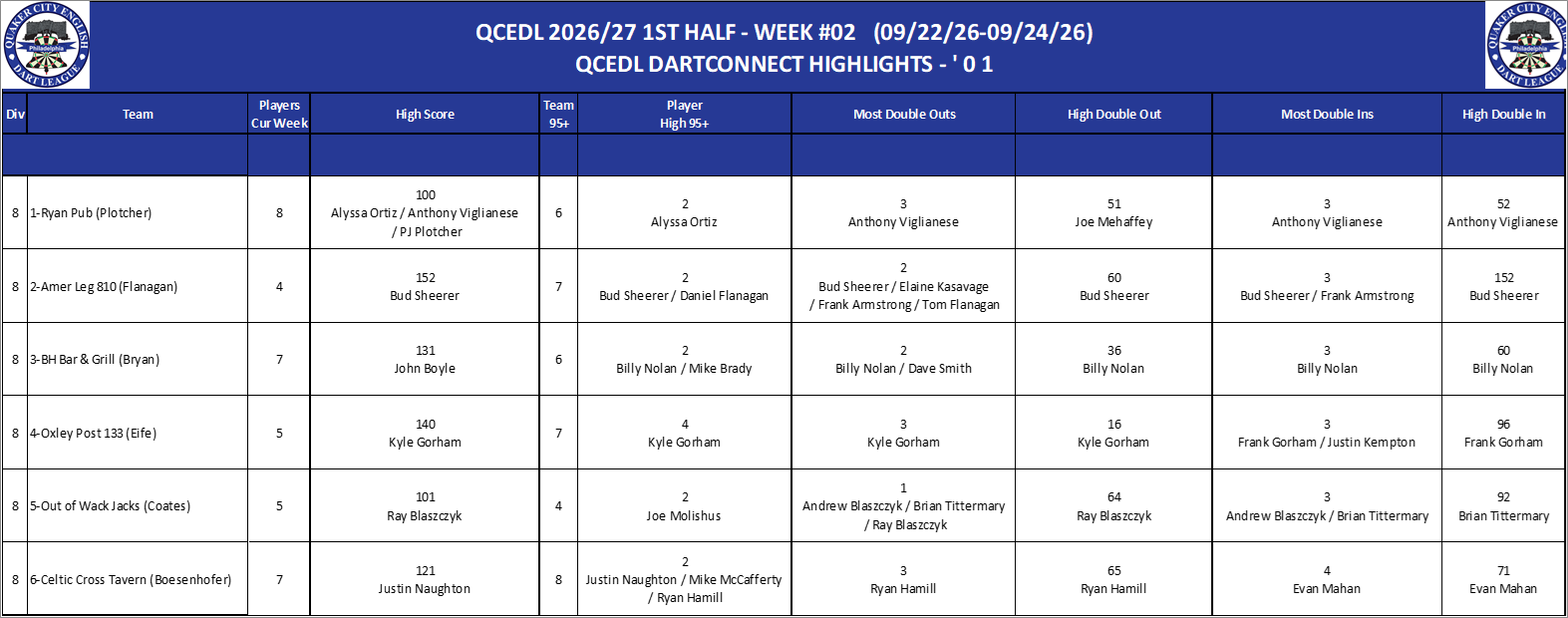 08A-High-01 Counts-D08.png