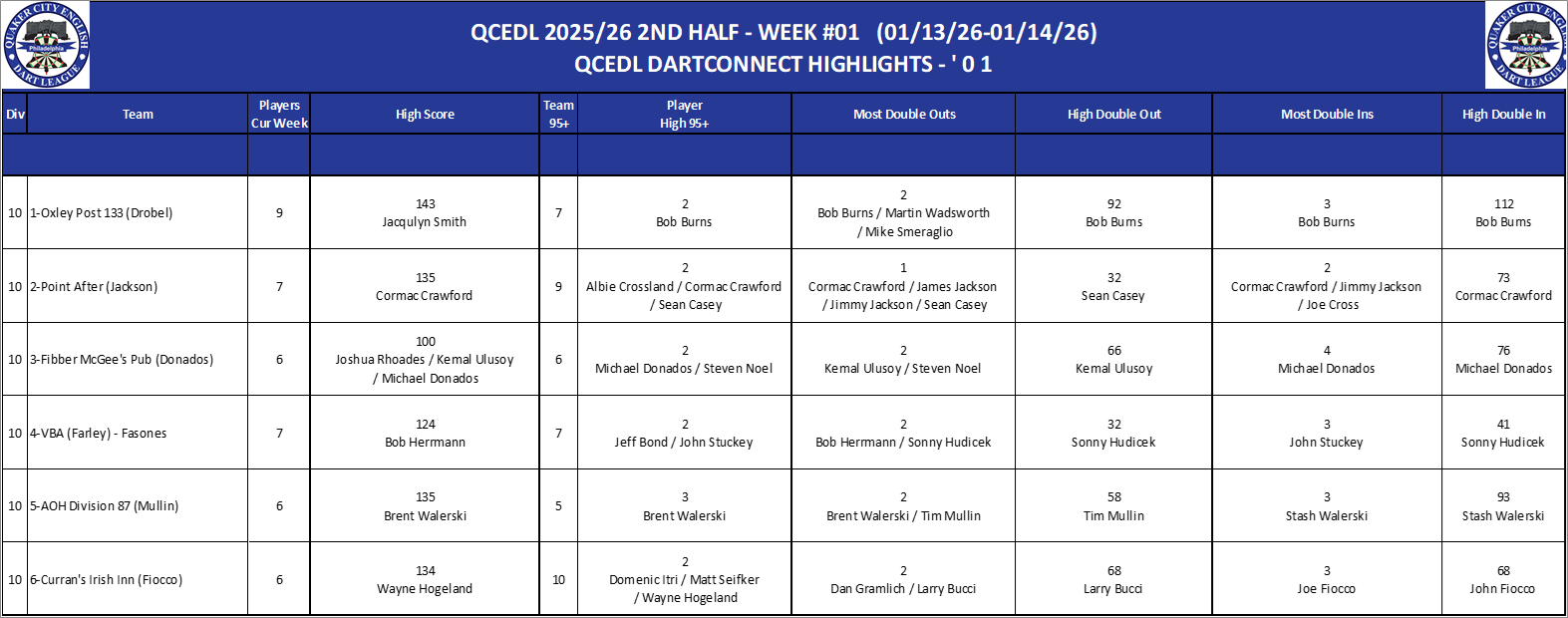10A-High-01 Counts-D10.png