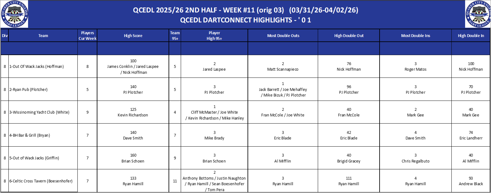 08A-High-01 Counts-D08.png