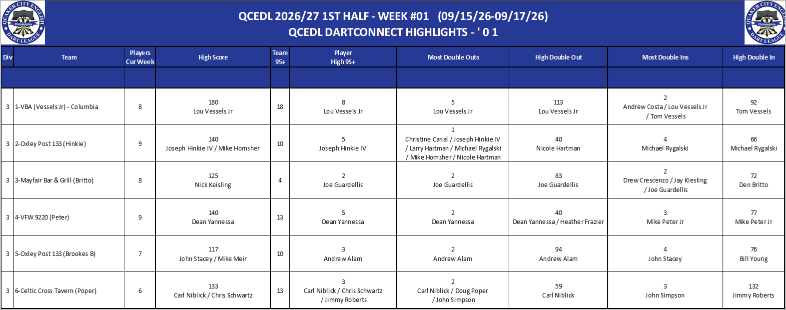 03A-High-01 Counts-D03.png