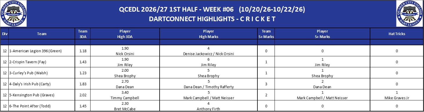 12C-High-Cricket-D12.png