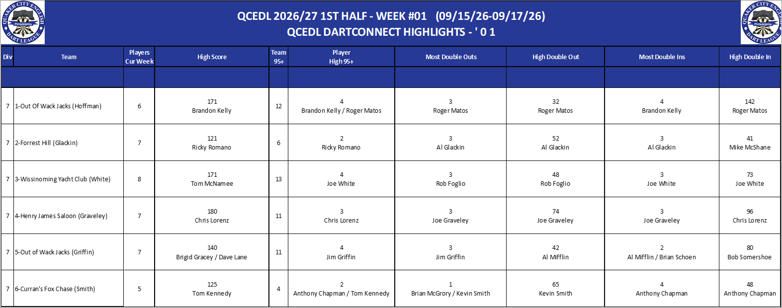 07A-High-01 Counts-D07.png