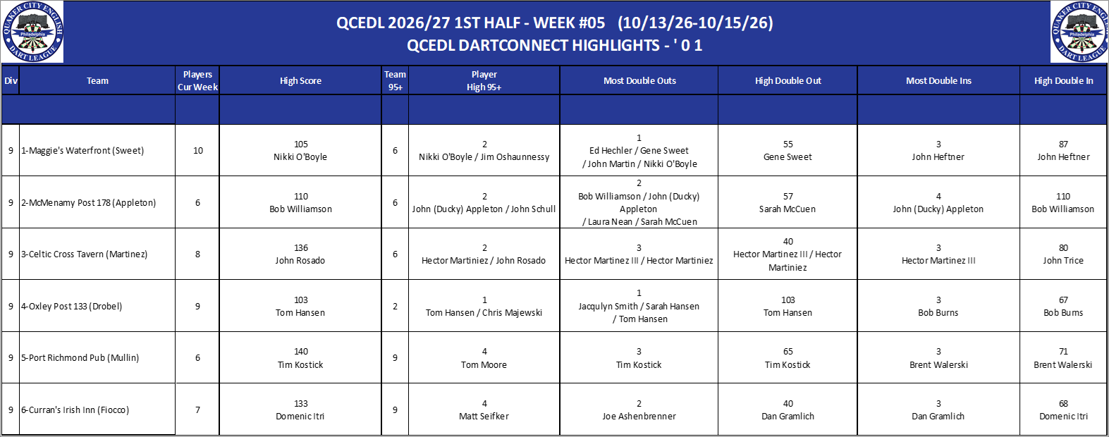 09A-High-01 Counts-D09.png