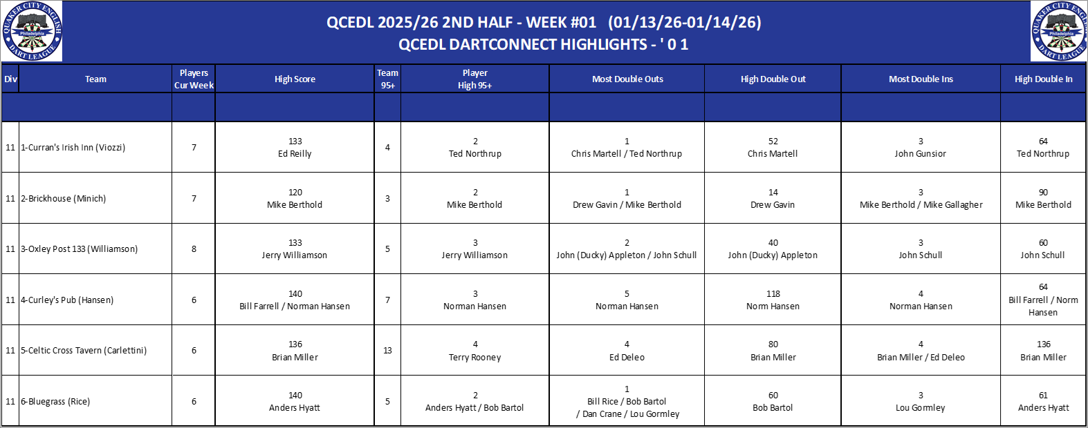 11A-High-01 Counts-D11.png