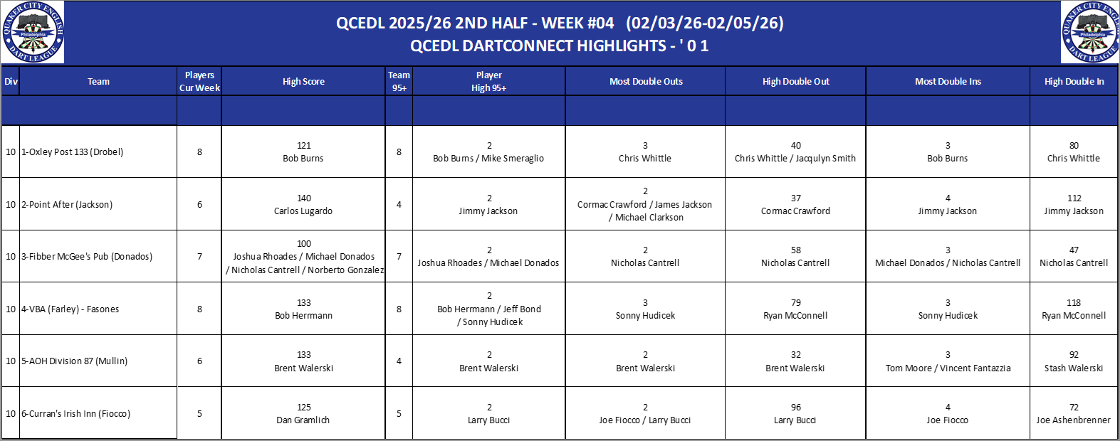 10A-High-01 Counts-D10.png