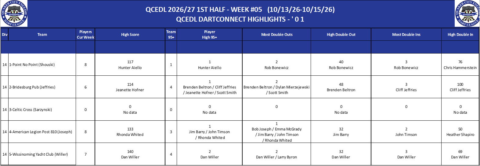 14A-High-01 Counts-D14.png