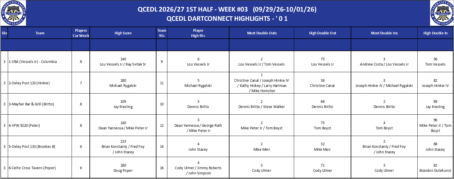 03A-High-01 Counts-D03.png