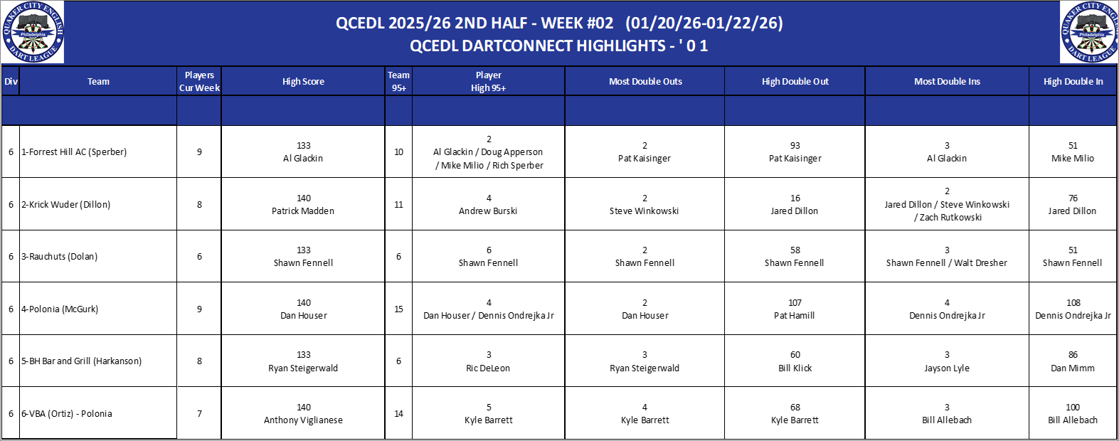 06A-High-01 Counts-D06.png