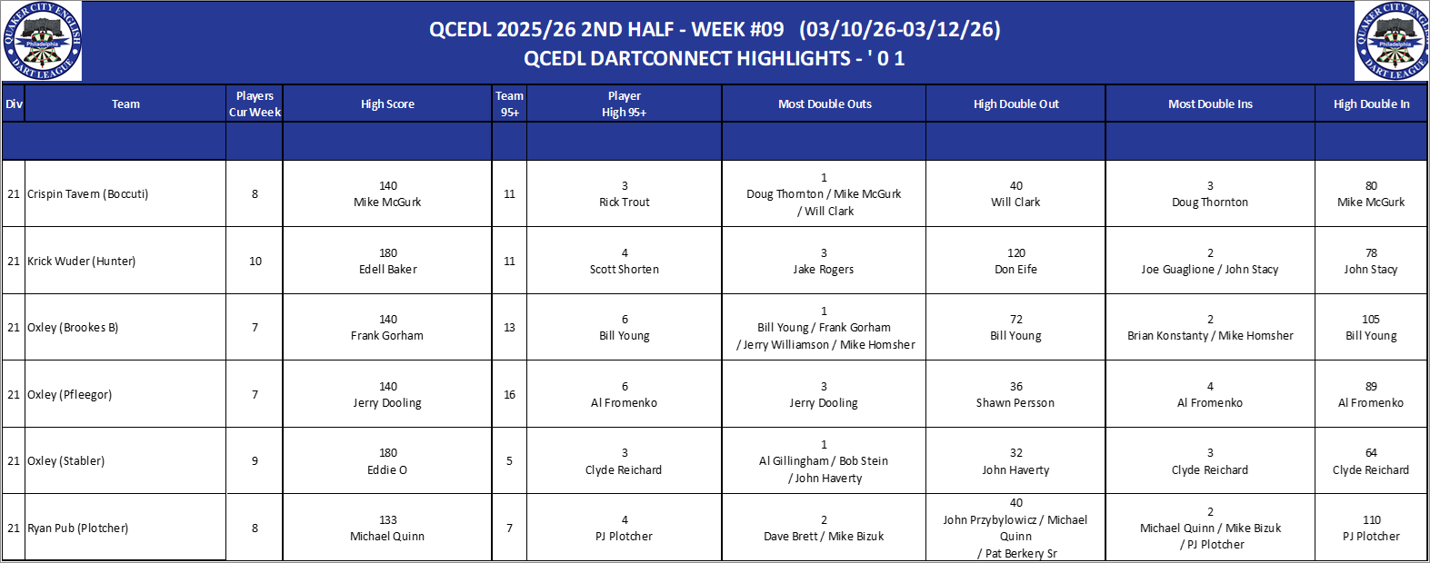 16A-High-01 Counts-D21.png