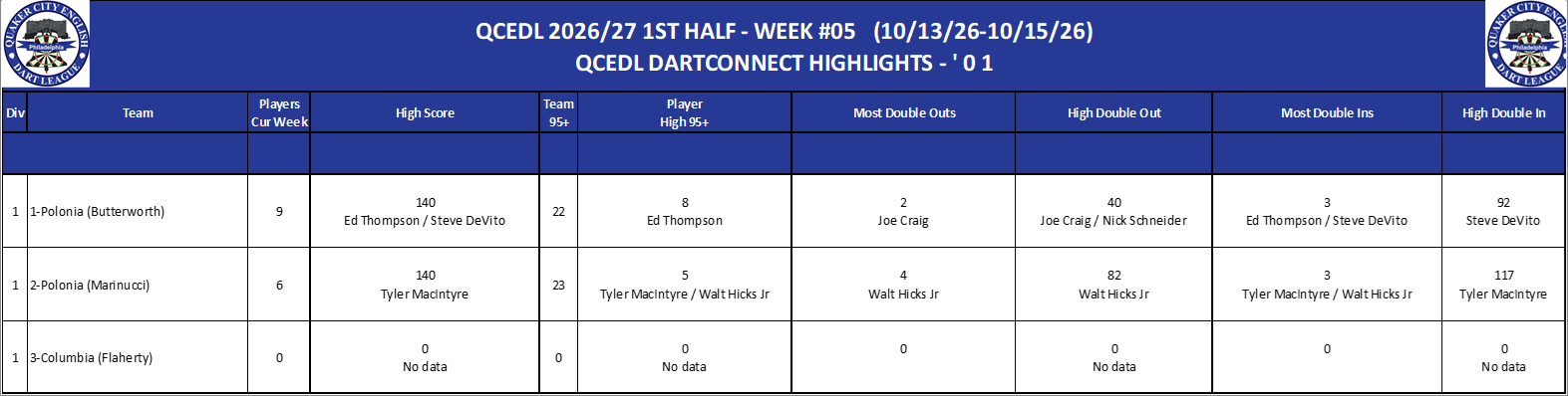 01A-High-01 Counts-D01.png