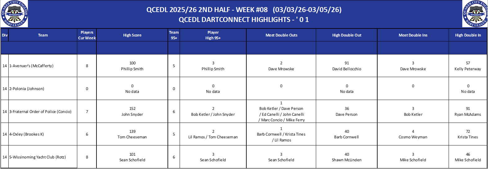 14A-High-01 Counts-D14.png