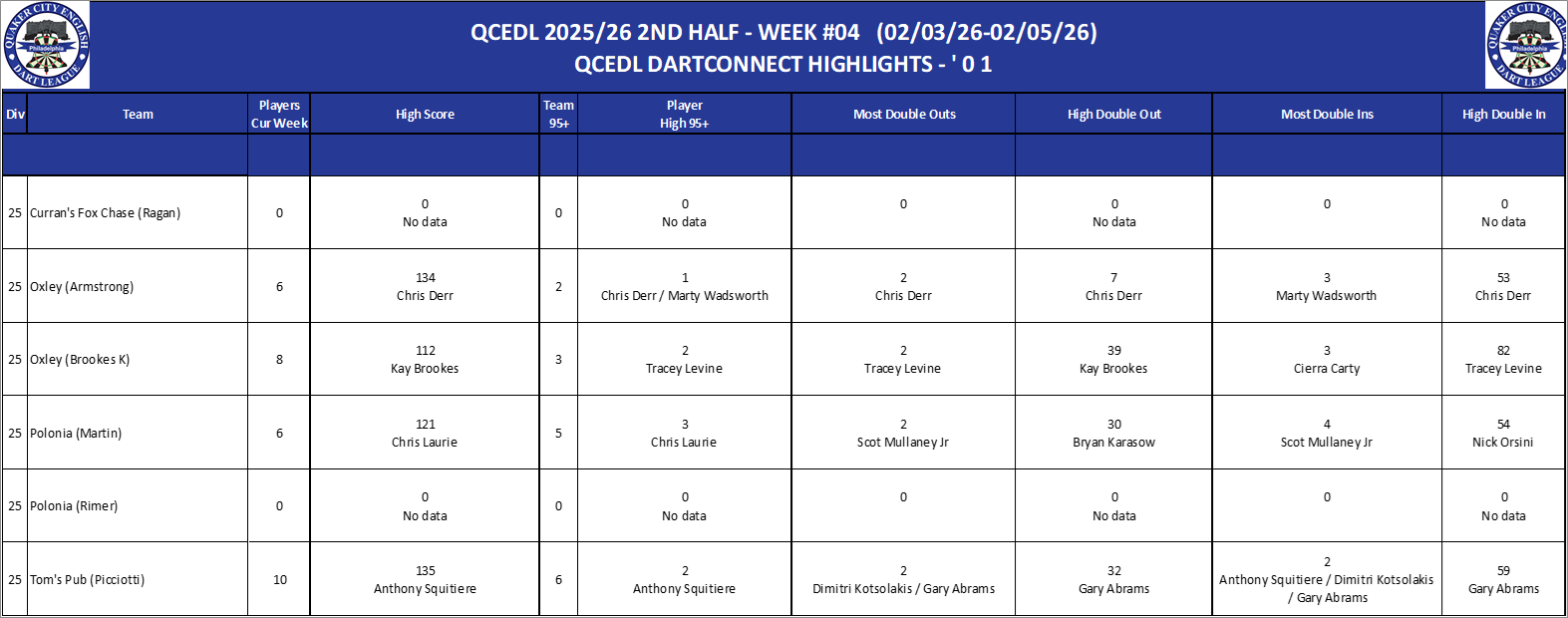 17A-High-01 Counts-D25.png