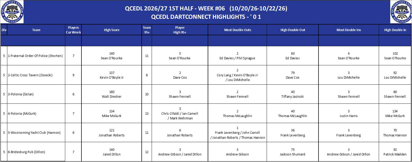 05A-High-01 Counts-D05.png
