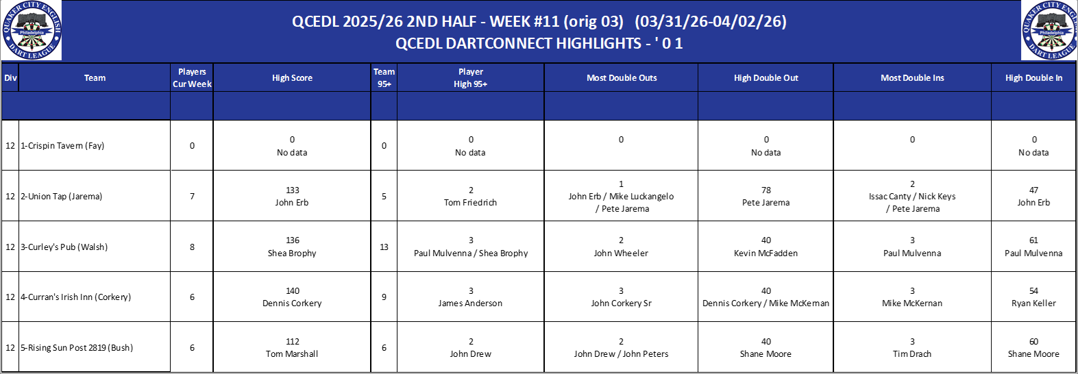 12A-High-01 Counts-D12.png