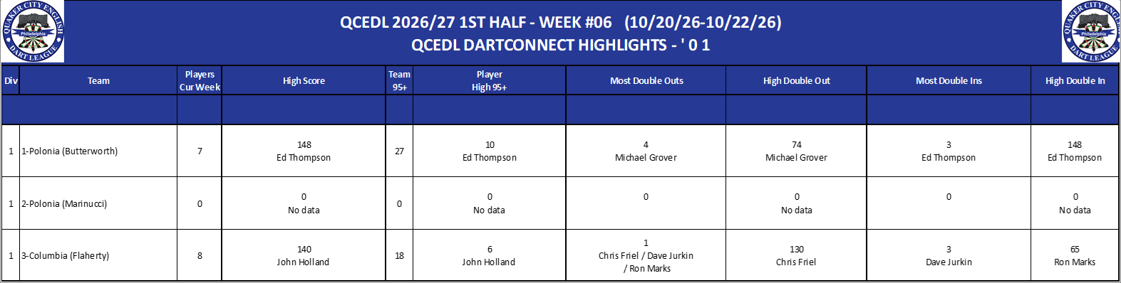 01A-High-01 Counts-D01.png