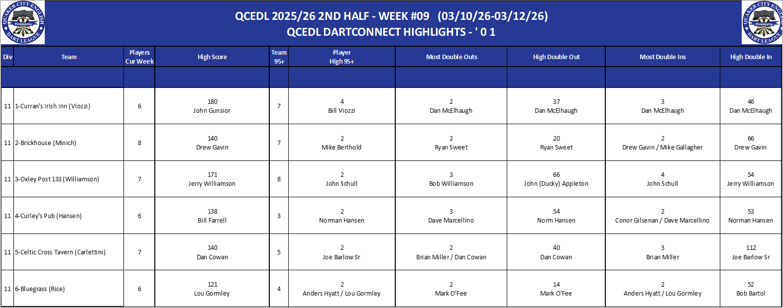 11A-High-01 Counts-D11.png