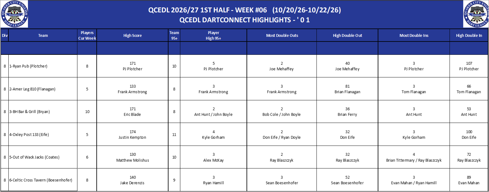 08A-High-01 Counts-D08.png