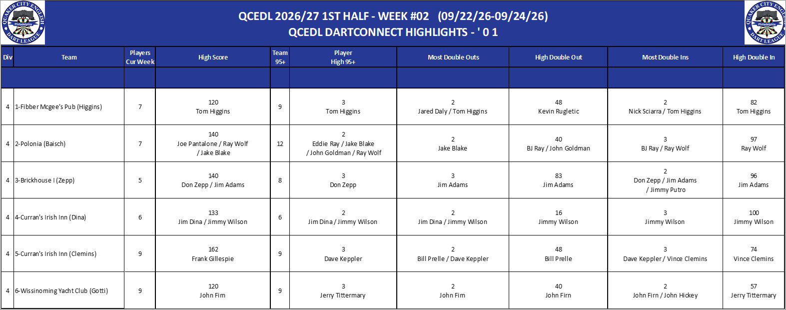 04A-High-01 Counts-D04.png
