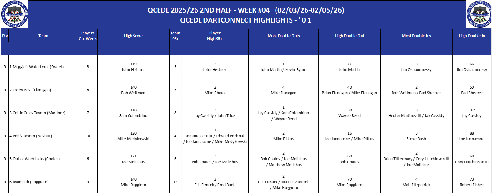 09A-High-01 Counts-D09.png