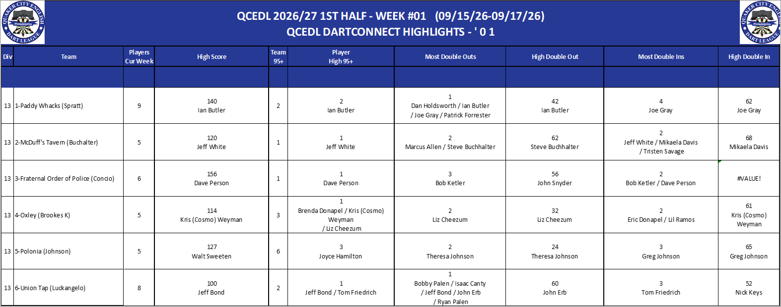 13A-High-01 Counts-D13.png