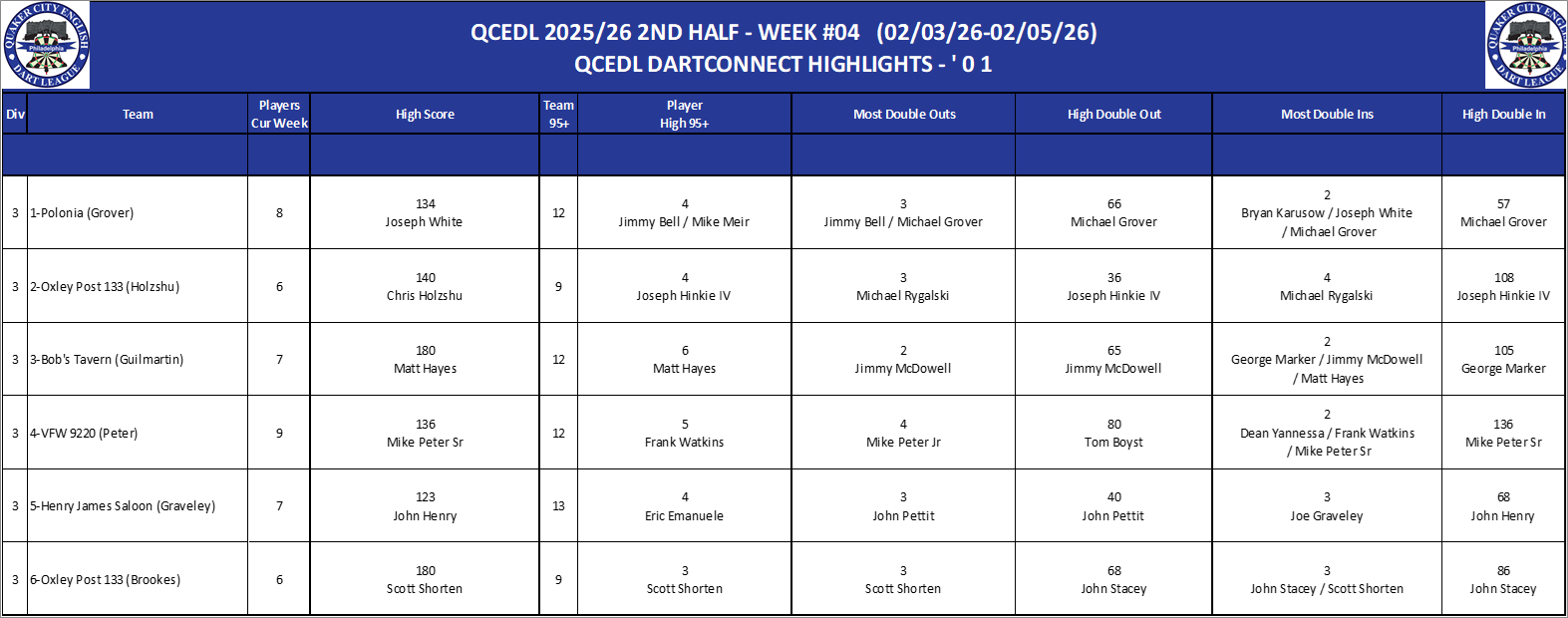 03A-High-01 Counts-D03.png