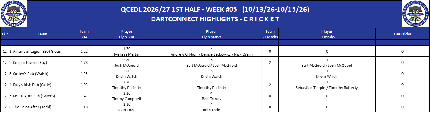 12C-High-Cricket-D12.png