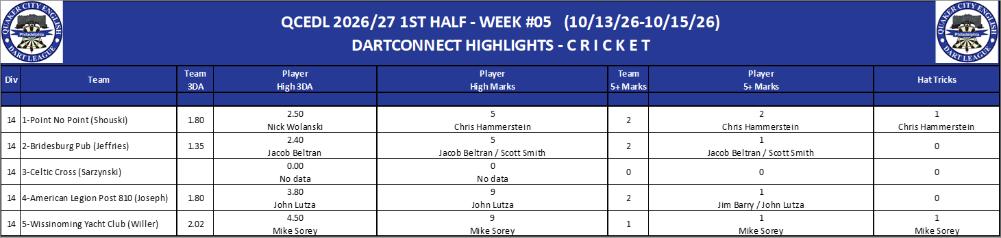 14C-High-Cricket-D14.png