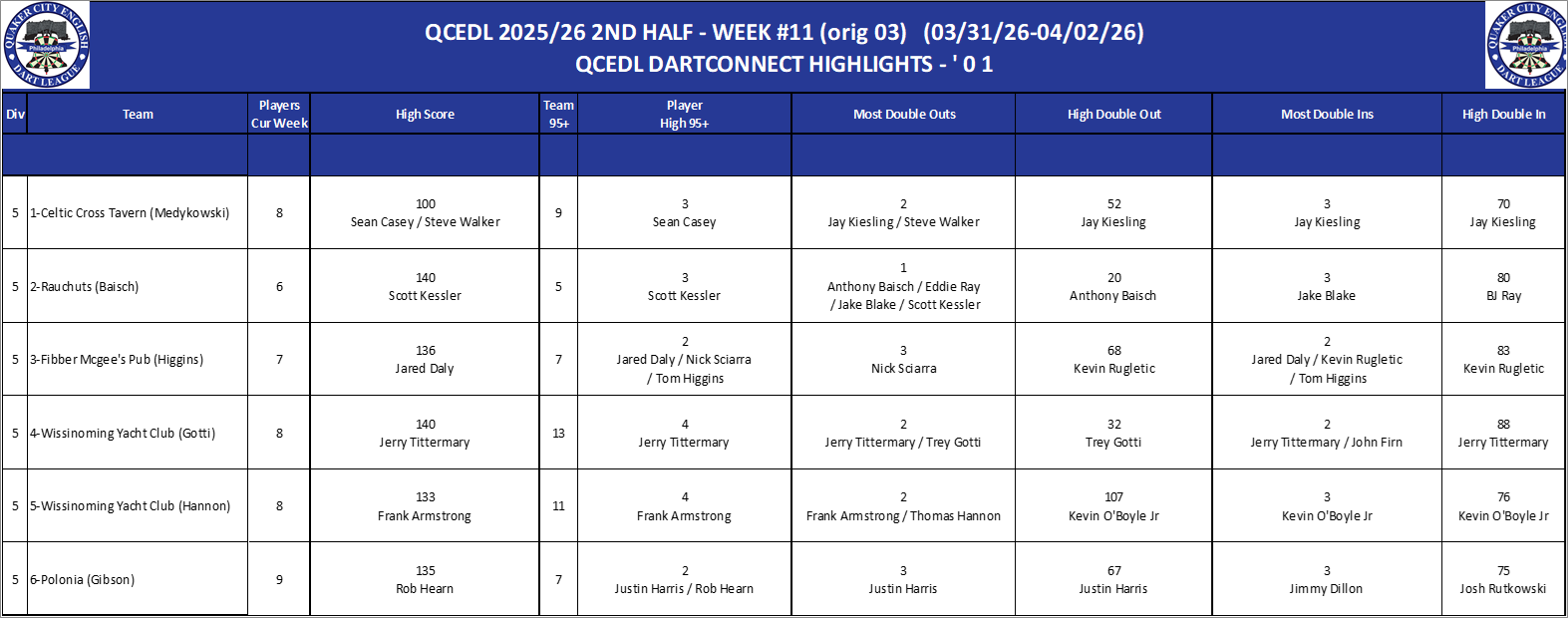 05A-High-01 Counts-D05.png