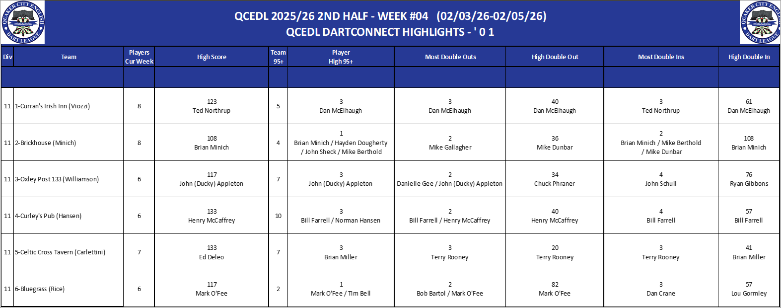 11A-High-01 Counts-D11.png