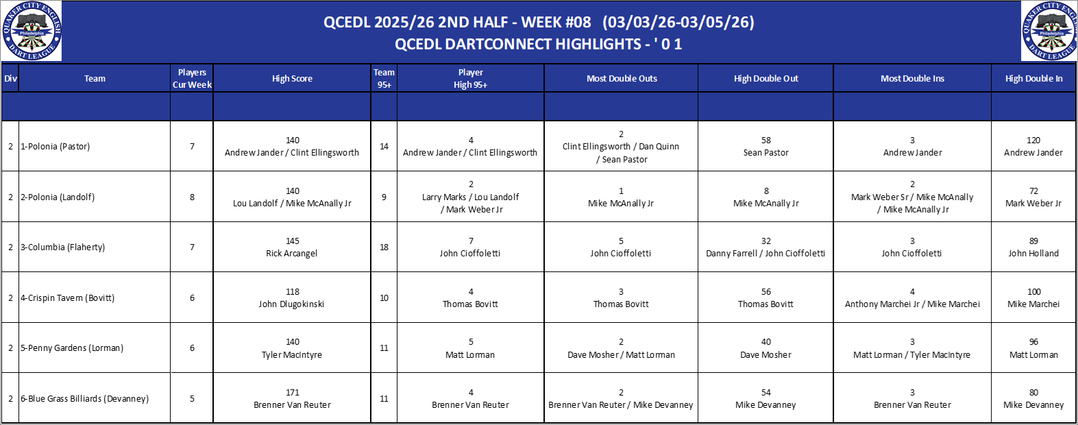 02A-High-01 Counts-D02.png