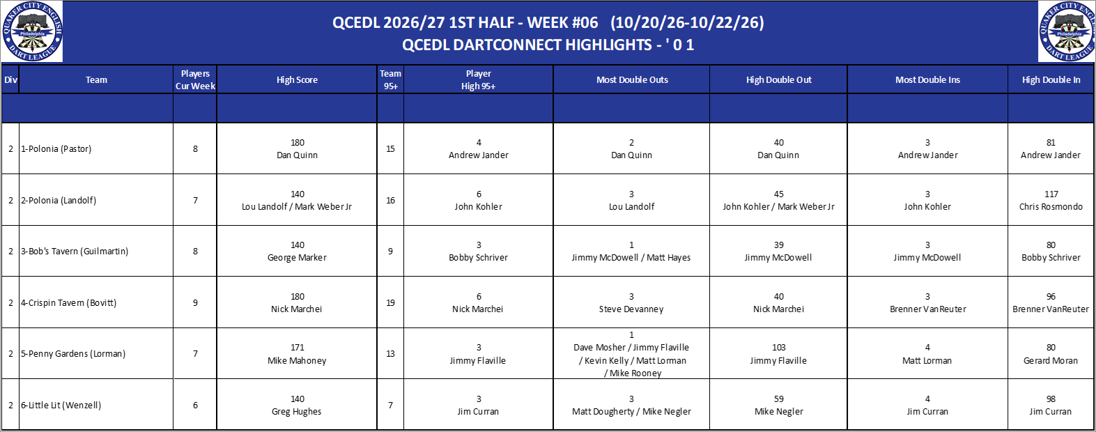 02A-High-01 Counts-D02.png