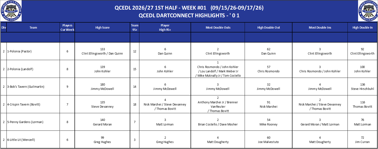 02A-High-01 Counts-D02.png