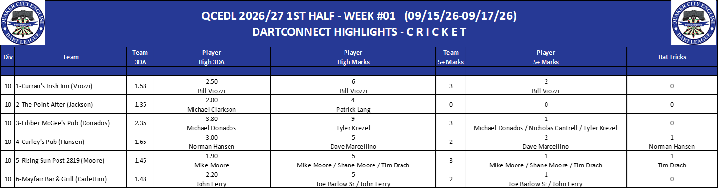 10C-High-Cricket-D10.png