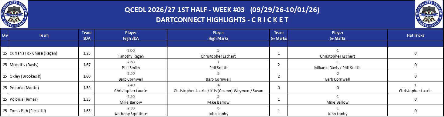 17C-High-Cricket-D25.png