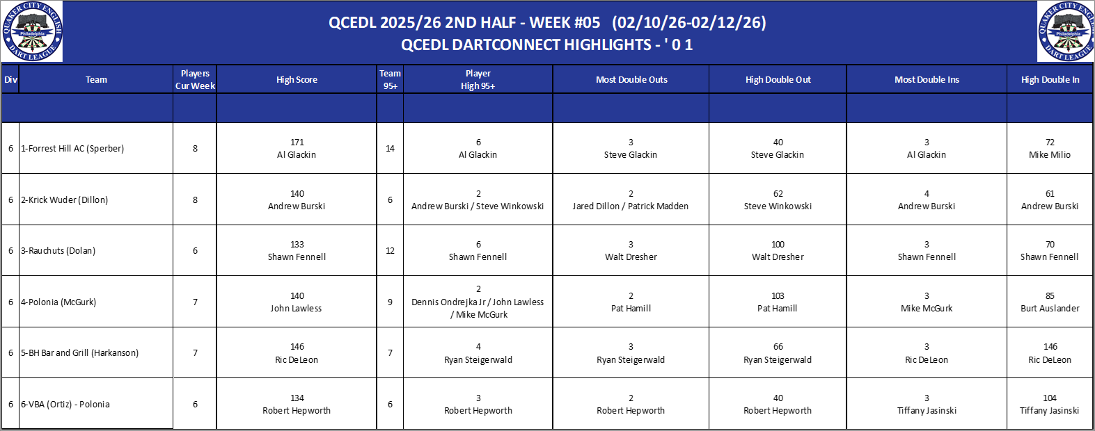 06A-High-01 Counts-D06.png