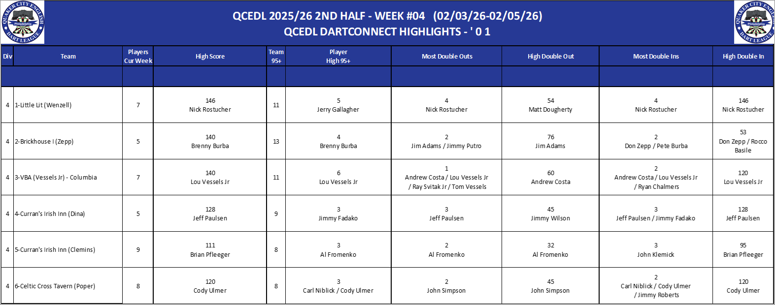 04A-High-01 Counts-D04.png