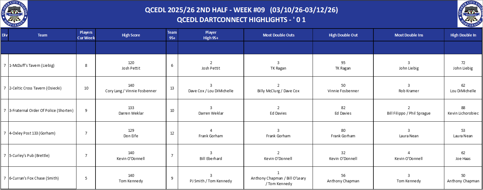 07A-High-01 Counts-D07.png