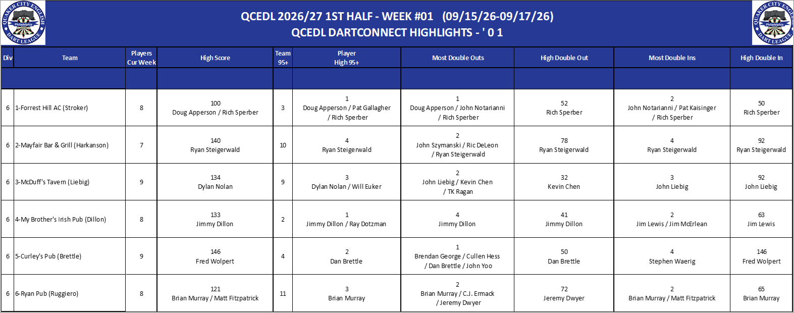 06A-High-01 Counts-D06.png