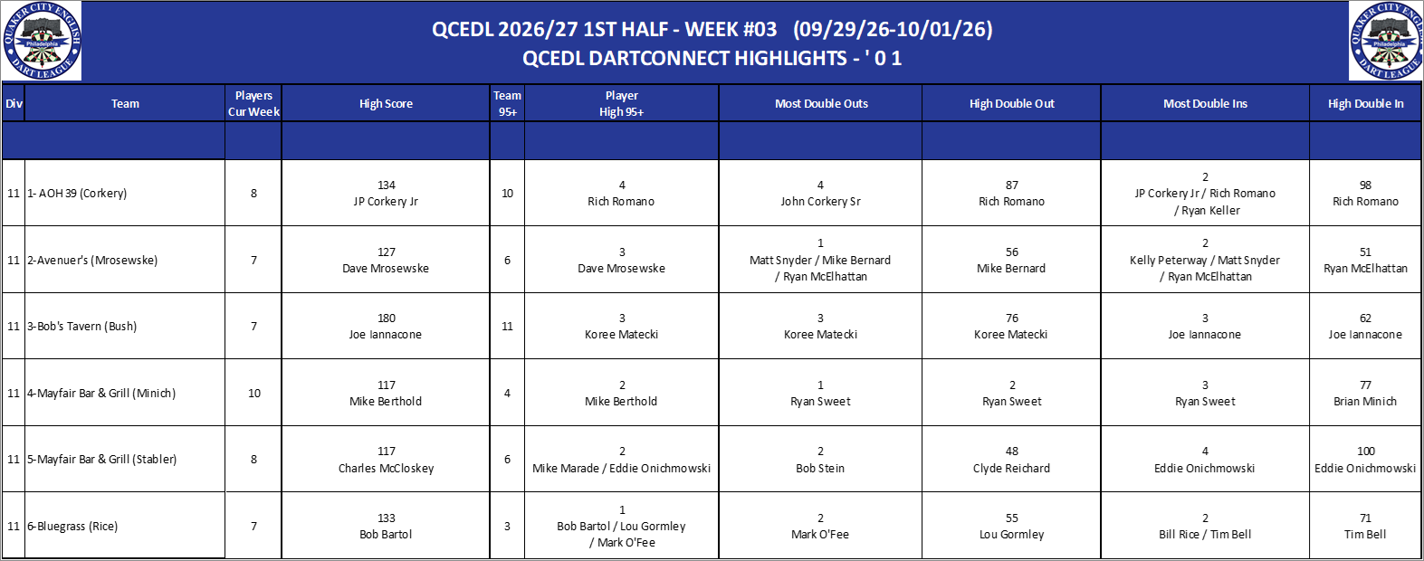 11A-High-01 Counts-D11.png