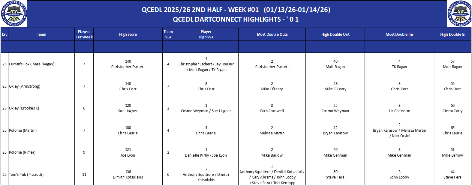 17A-High-01 Counts-D25.png
