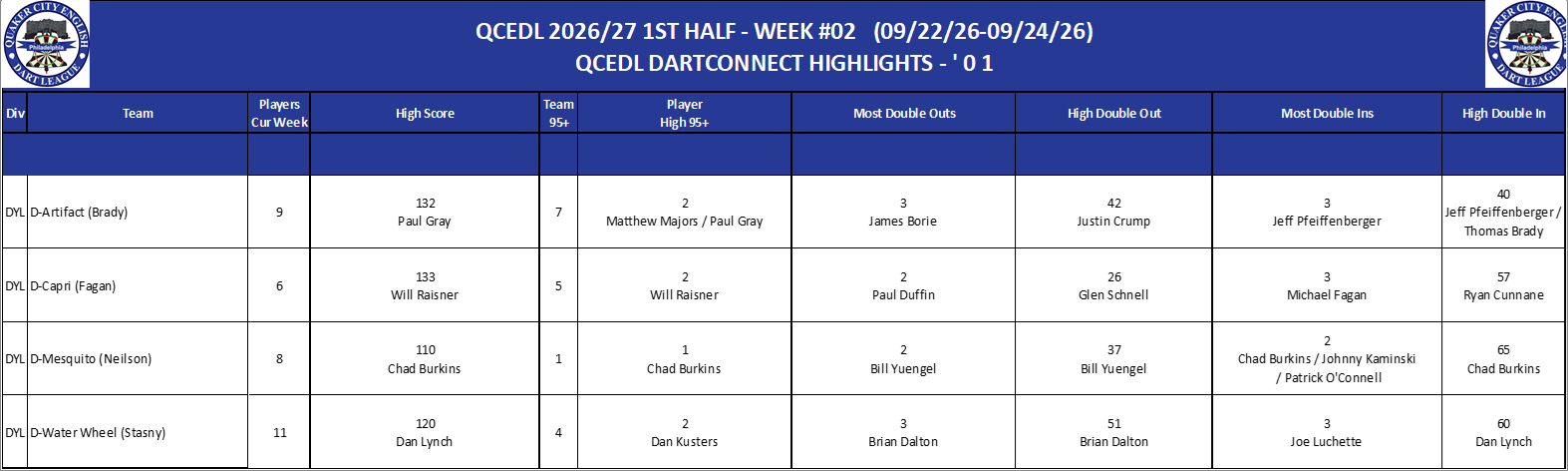 18A-High-01 Counts-DYL.png
