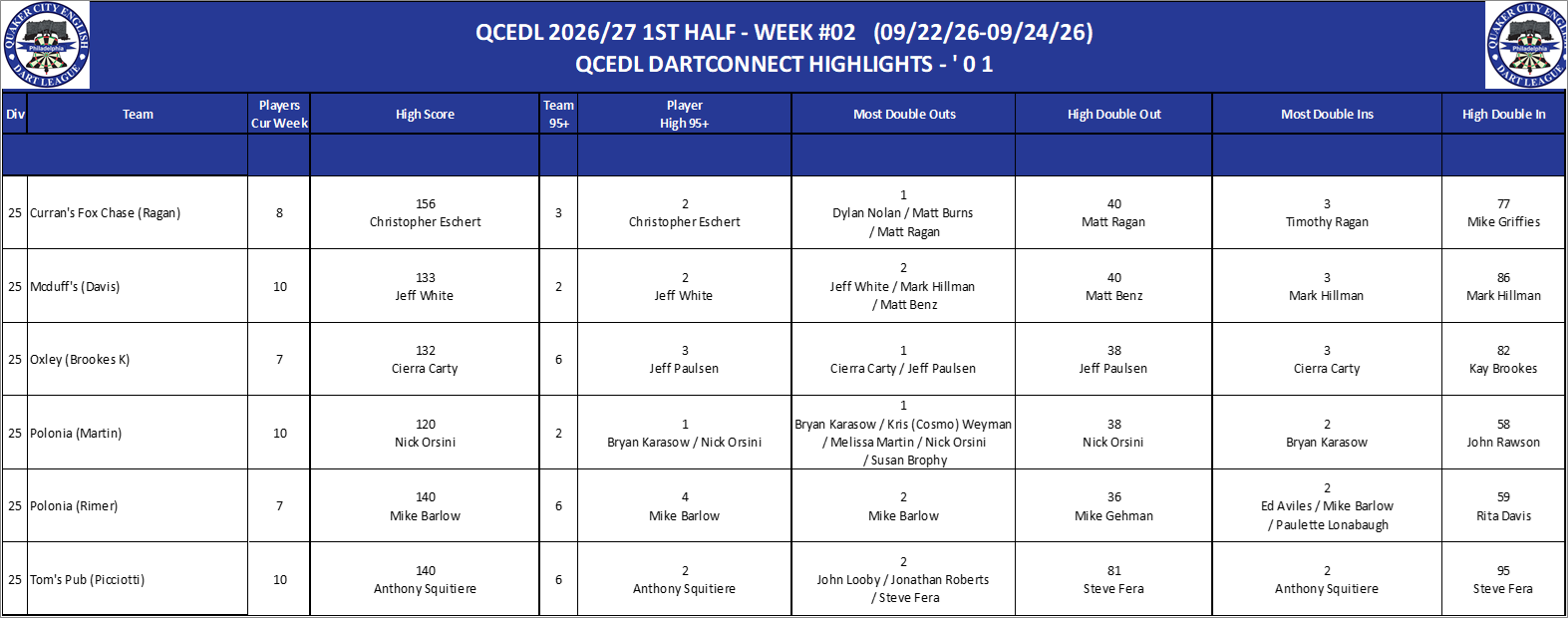 17A-High-01 Counts-D25.png