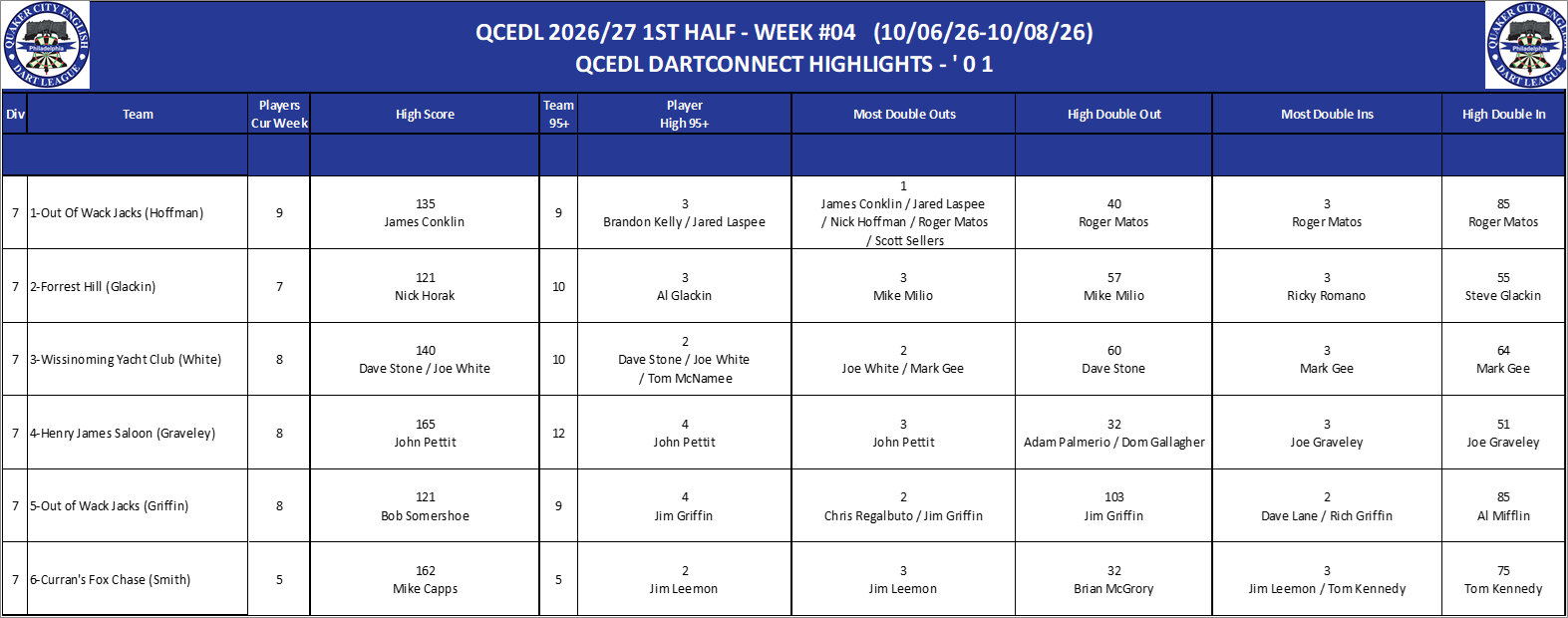07A-High-01 Counts-D07.png