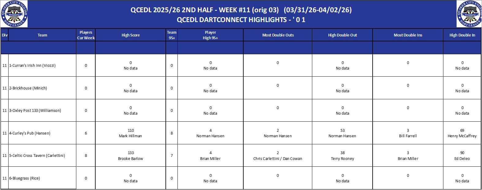 11A-High-01 Counts-D11.png