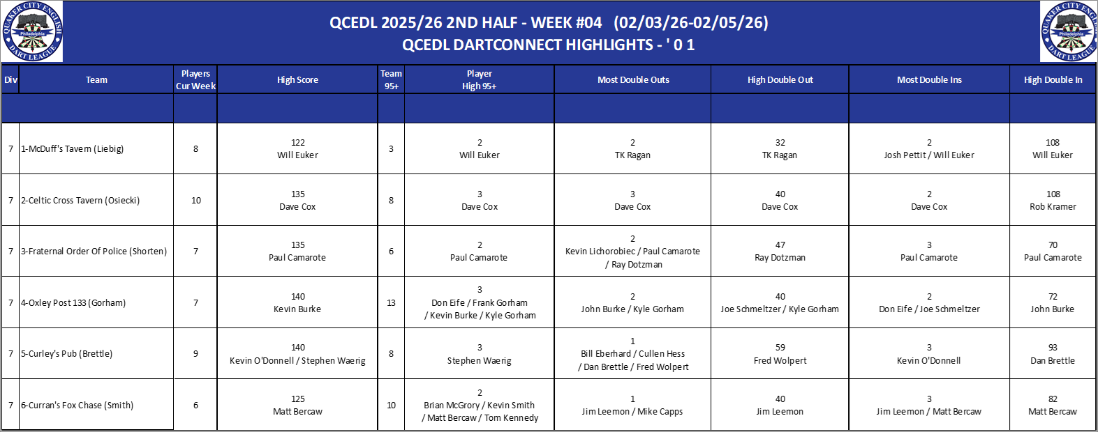 07A-High-01 Counts-D07.png